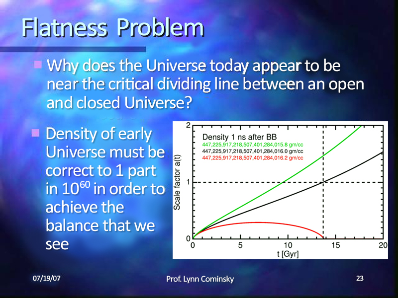 The Flatness Problem, also known as the Oldness Problem