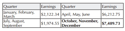 highest quarter earnings