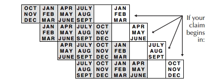 standard base period