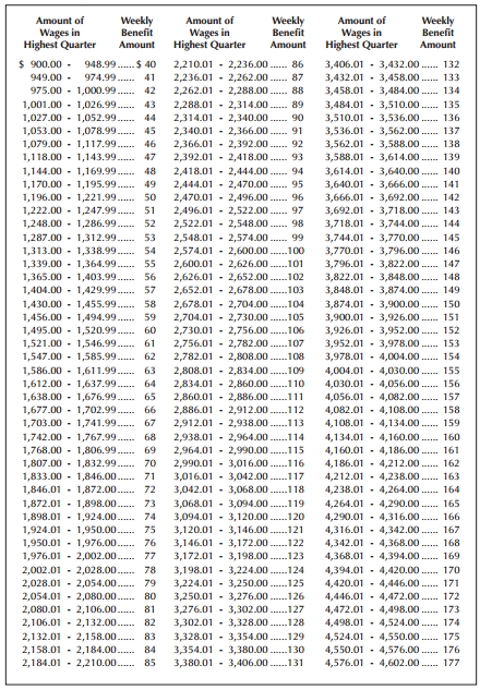 unemployment benefits table 1
