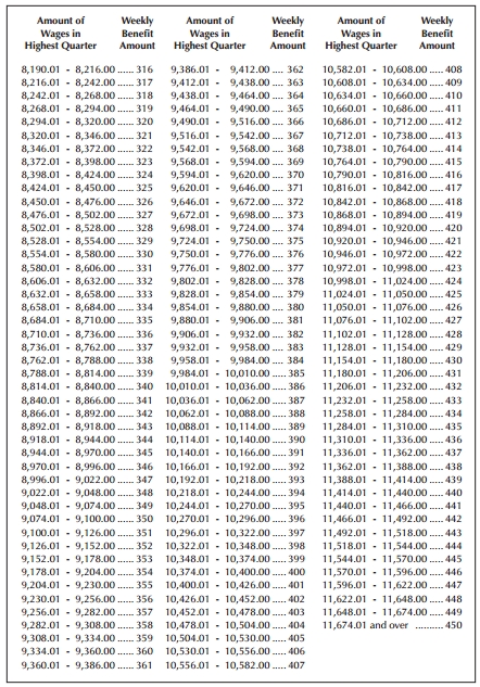 unemployment benefits table 3