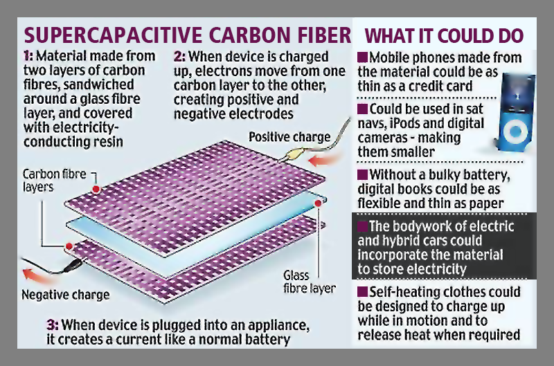 supercapacitive-carbon-fiber-infographic