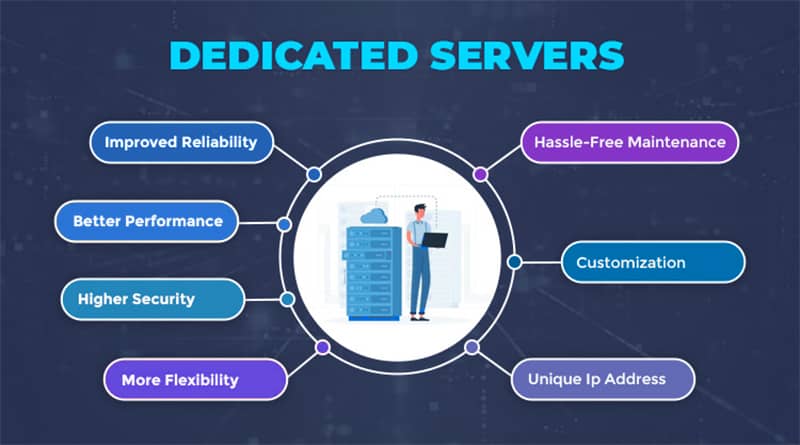 dedicated-servers